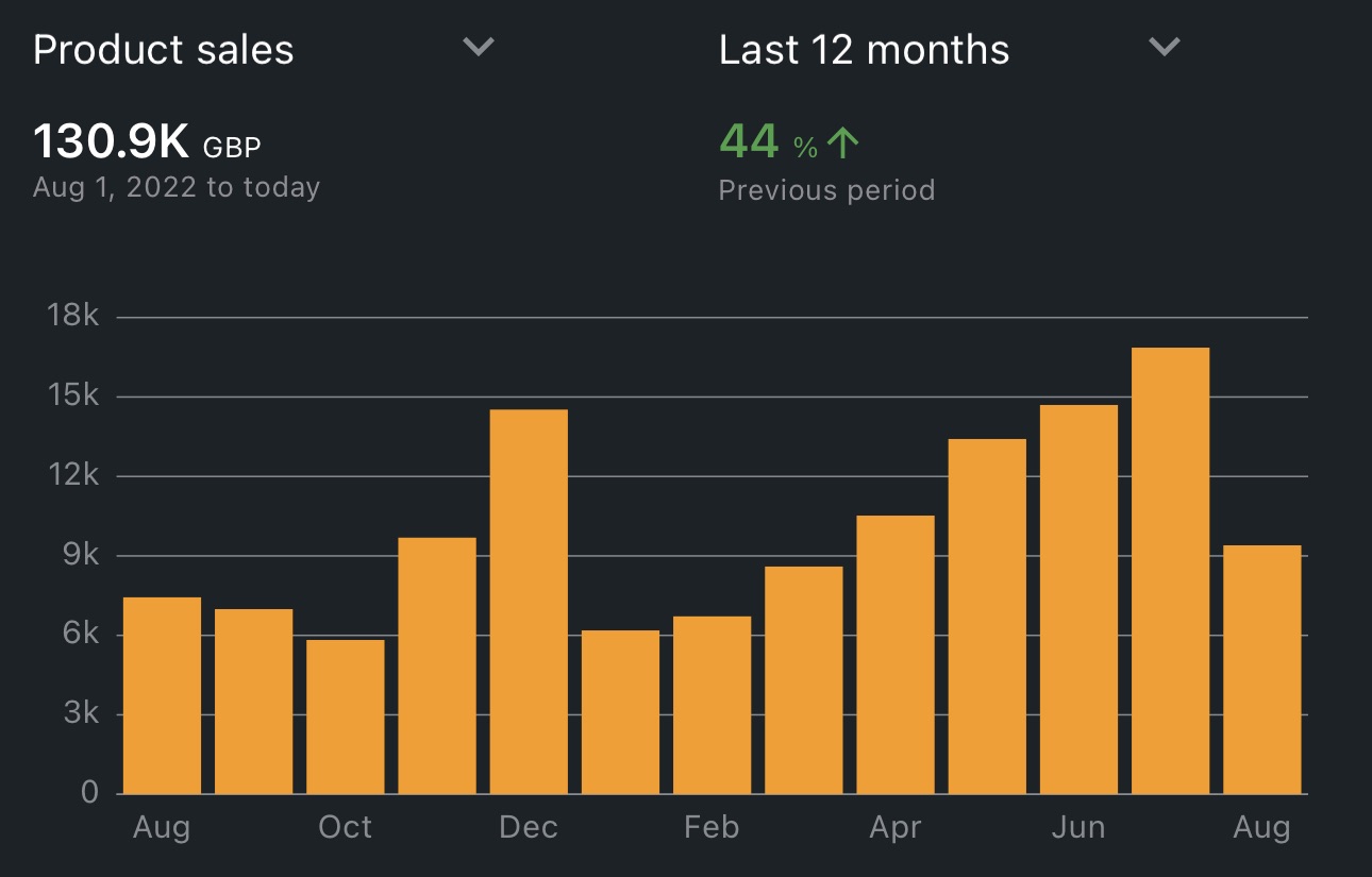 Featured image for “Why should you connect your Amazon Seller account to your Shopify store?”